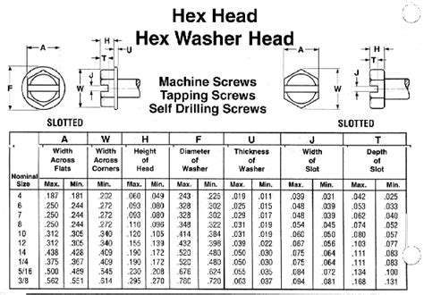 1 2 diameter sheet metal|metal 1 2x22 screws.